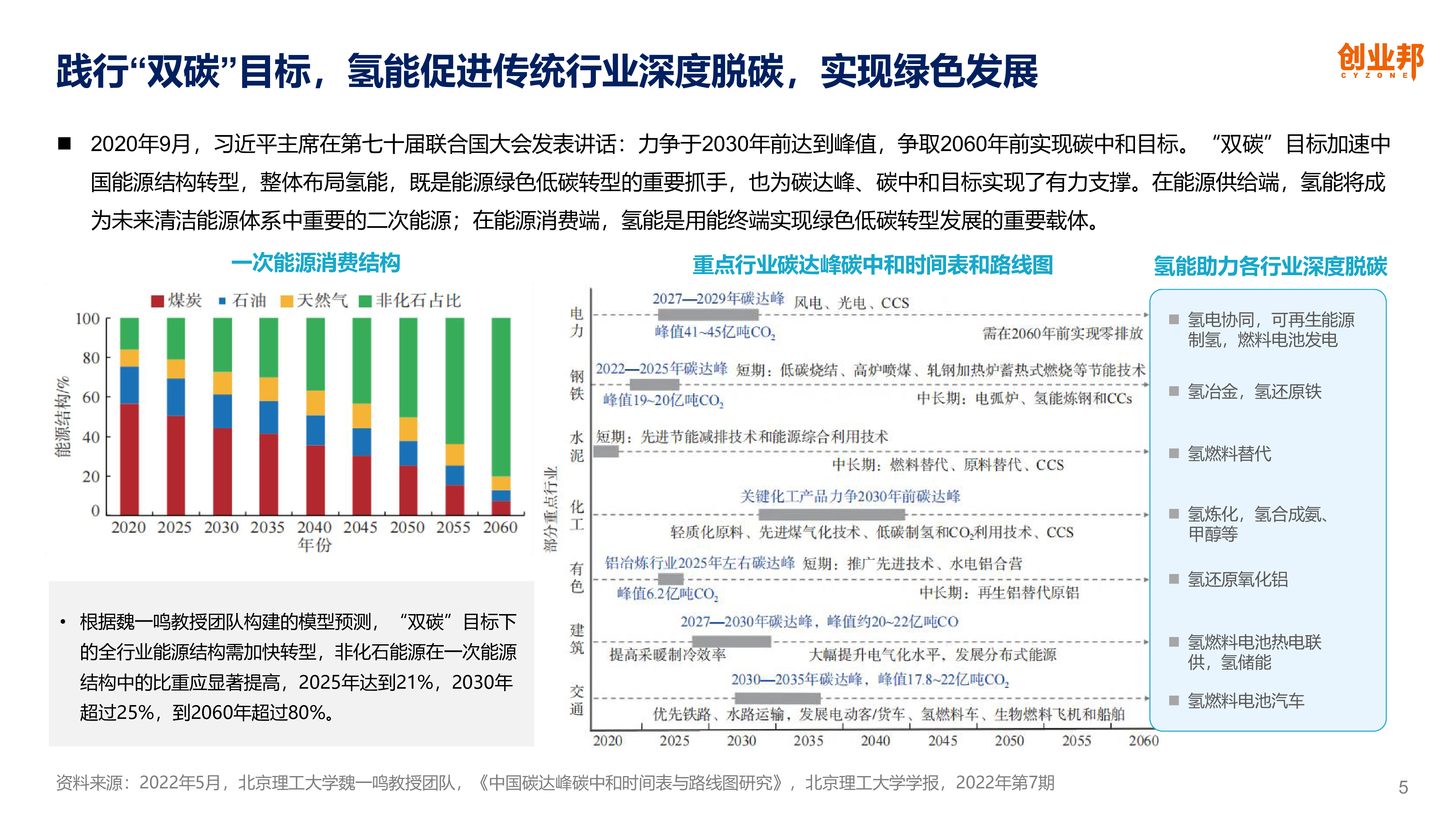 创业邦2023中国氢能产业研究报告70页